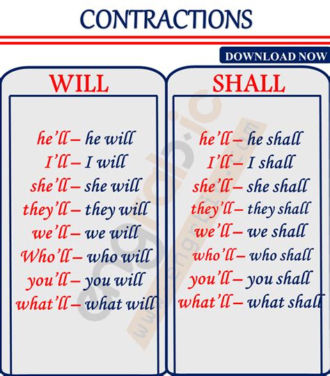 Learn the Magical Contraction for "Shall Not"