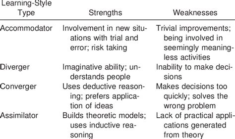 Learn the strengths and weaknesses of each vehicle.