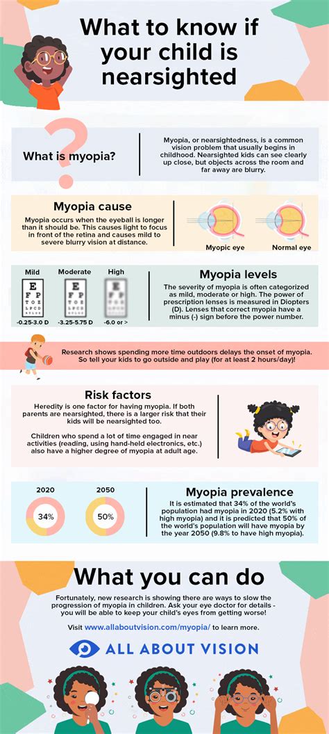 Learn to Understand and Prevent Myopi Epub