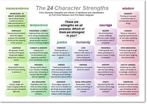 Learn your character's unique strengths: