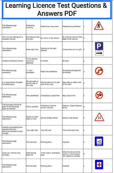 Learners Licence Code 8 Questions And Answers PDF