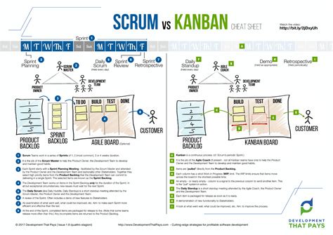 Learning Agile Understanding Scrum Kanban Reader