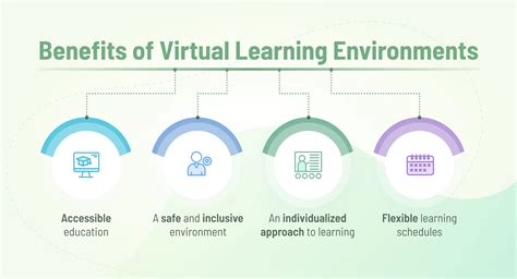 Learning And Teaching With Virtual Learning Environments Epub