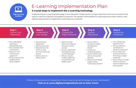 Learning Centres A Step-By-Step Guide to Planning, Managing &amp Kindle Editon