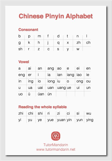 Learning Chinese PinYin Is Easy: For The Beginners Ebook Doc