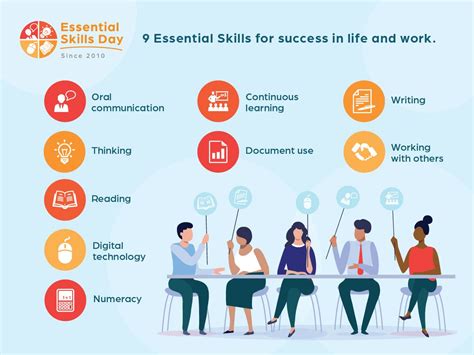 Learning Essential Skills for Success
