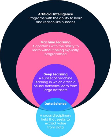 Learning From Data PDF