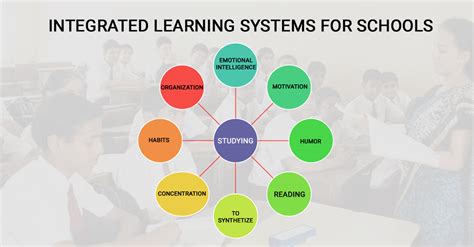 Learning Schools, Learning Systems Reader