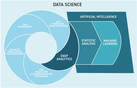 Learning from Data Artificial Intelligence and Statistics V Reader