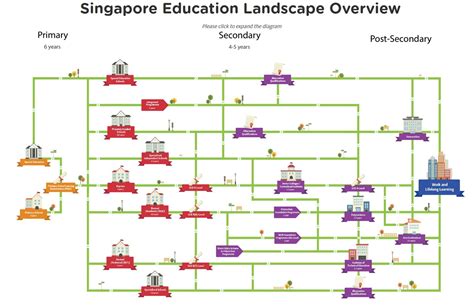 Learning in Singapore: Exploring the Educational Landscape with MOE.edu.sg