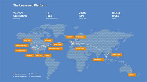 Leaseweb pricing comparison for different hosting solutions