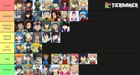 Least Favorite Anime Protagonists: A Comprehensive Guide