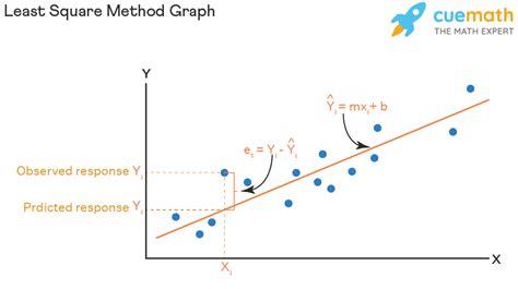 Least Squares Matrix Calculator: The Power Tool for Data Analysis and Beyond