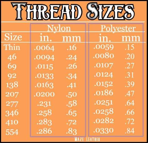 Leather Sewing Thread Size Chart