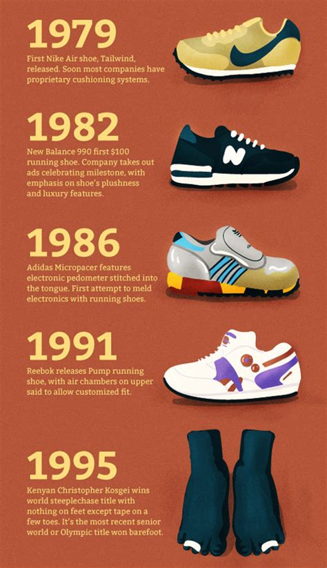 Leather Sneakers: A History of Style and Comfort