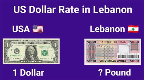 Lebanese Pound to USD: A Comprehensive Guide