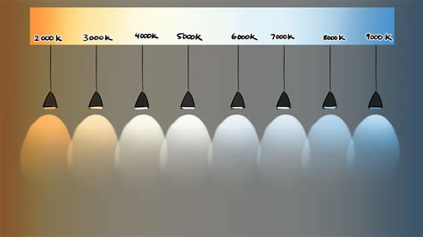 Led Color Temperature: 2,700K to 6,500K and Beyond