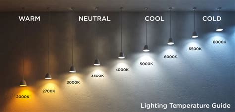 Led Color Temperature: 2700K vs 3000K vs 3500K vs 4000K vs 5000K