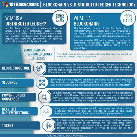 Ledger 中文: The Ultimate Guide to the World's Leading Blockchain Technology