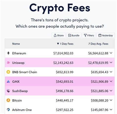 Ledger Arbitrum: The Next-Generation Scaling Solution for Ethereum