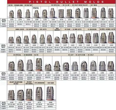 Lee Bullet Mould Chart