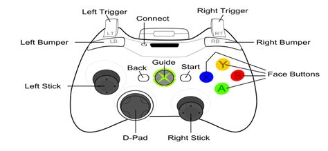 Left Trigger Not Working in Dolphin: A Comprehensive Guide