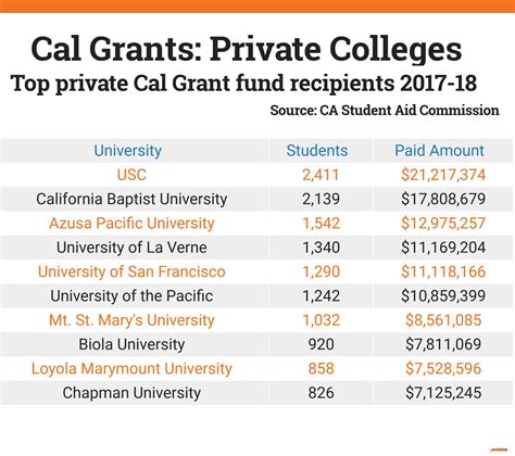 Legacy Advantage at Private Colleges in California Has Been Banned