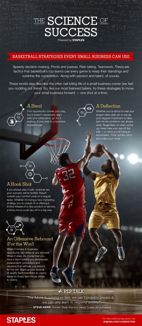 Legacy Basketball: A Heritage of Skill, Strategy, and Success