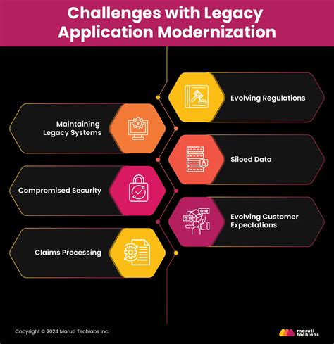 Legacy Insurance Phoenix: Reigniting Financial Security in a Digital Age