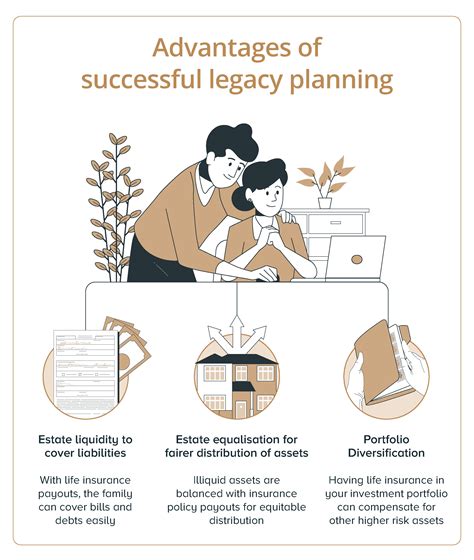 Legacy Planning in Singapore: A Comprehensive Guide