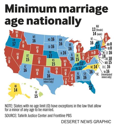 Legal Age for Marriage