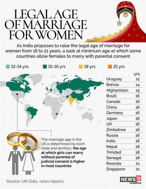 Legal Age for Marriage in Singapore: 18 Years and Beyond