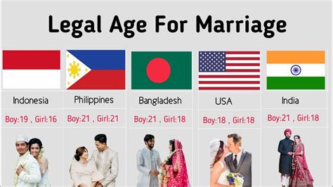 Legal Age for Marriage in Singapore: Everything You Need to Know