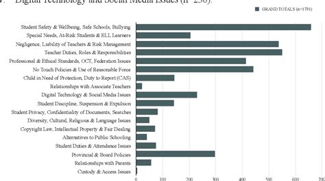 Legal Services An Exploratory Study of Effectiveness Administrative and Policy Studies Series Volume 3 Epub