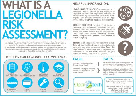 Legionella Risk Assessment Template