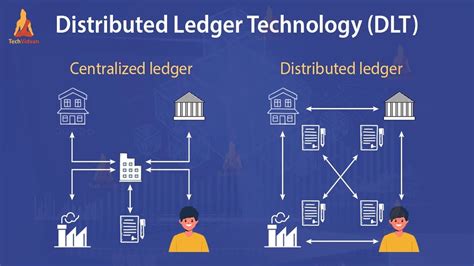 Legit Ledger Emails: Unlocking the True Potential of Distributed Ledger Technology