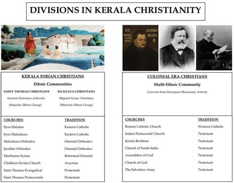 Legitimately Divided Towards a Counter Narrative of the Ethnographic History of Kerala Christianity Kindle Editon