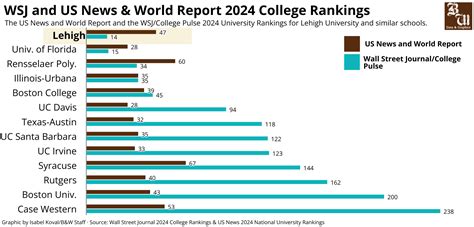 Lehigh University's Global Standing: A Comprehensive Overview