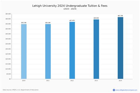Lehigh University Tuition: A Comprehensive Guide to Costs and Financial Aid