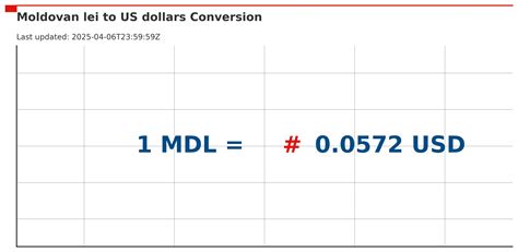 Lei to US Dollar Conversion: A Comprehensive Guide