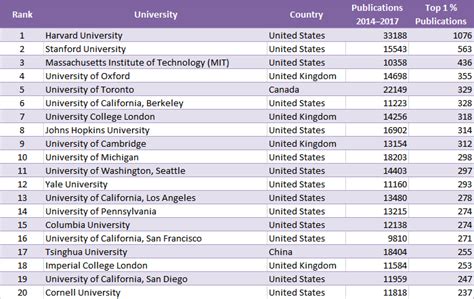 Leiden University Acceptance Rate: A Comprehensive Overview
