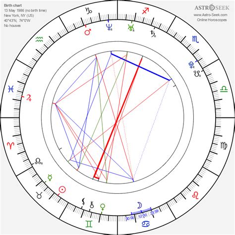 Lena Dunham Birth Chart