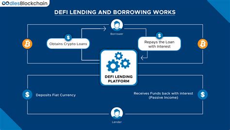 LendingCoin: The Future of Lending and Borrowing