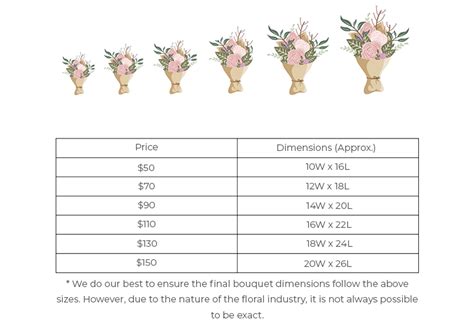 Length and Arrangement: