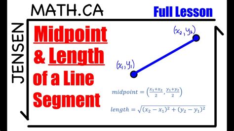 Length and Midpoint of a Line Segment: A Comprehensive Guide