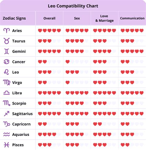 Leo Sign Stone VS: Unraveling the Cosmic Connection 2025