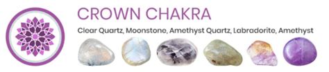 Lepidolite and the Crown Chakra: A Cosmic Gateway to Enlightenment