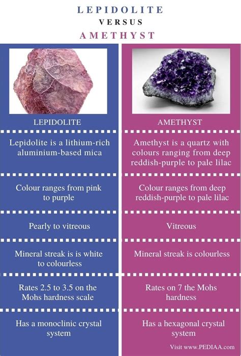 Lepidolite vs Mica: 3 Major Distinctions to Make in 2025