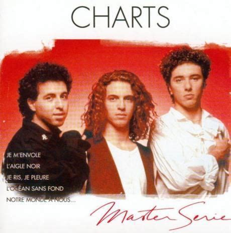 Les Charts