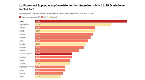 Les points forts de la France